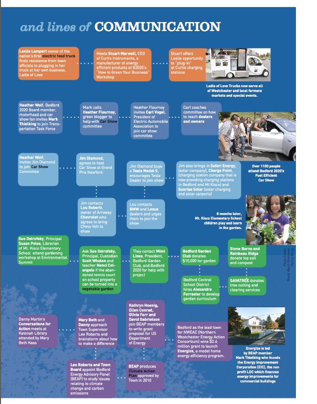 Bedford Rocks Bedord2020 suppliment